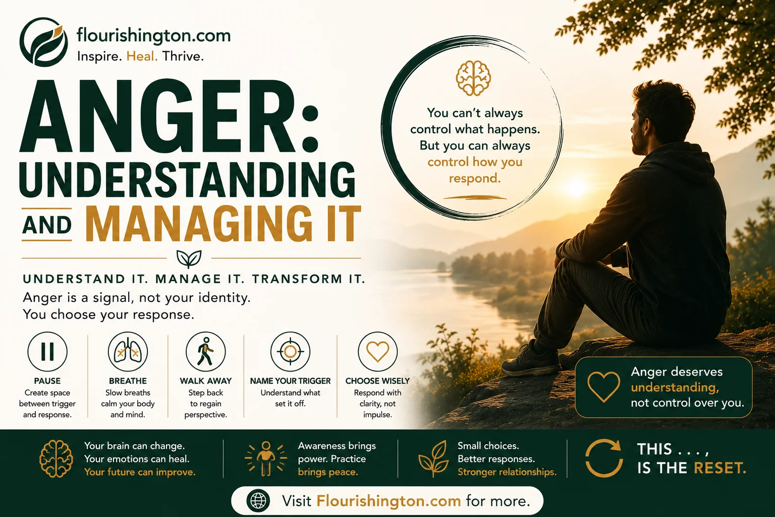 Anger: Understanding It Before It Controls You